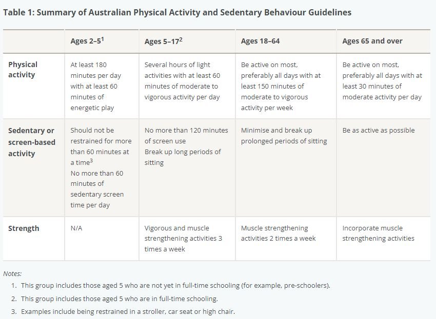 AIHM Physical Guidelines
